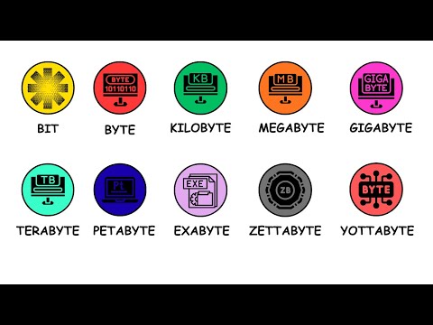 Every Digital Storage Unit Explained in 7 Minutes