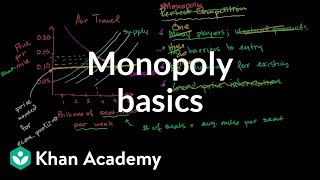 Monopoly Basics