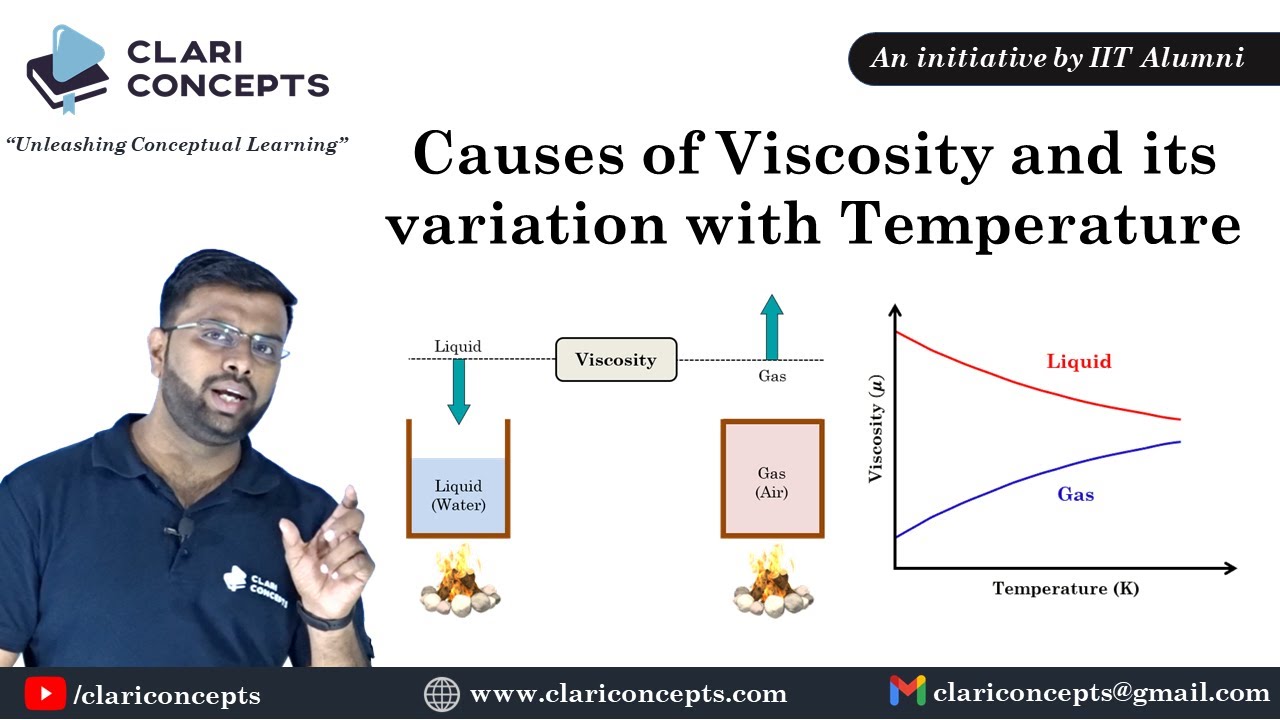 Causes of Viscosity and its Variation with Temperature (Hindi)