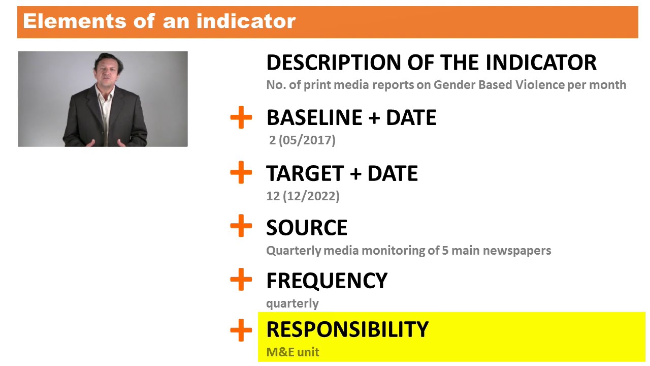 Indicators: which elements does it need?