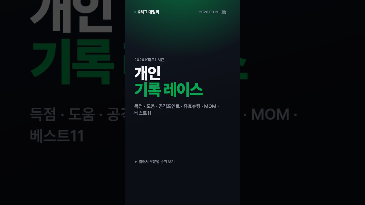 야고 득점 13골 1위 | K리그1 기록 레이스 9/28 #Shorts