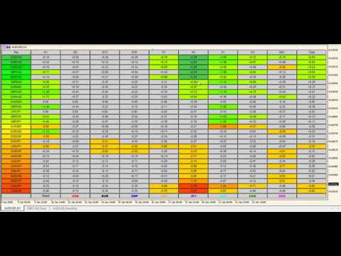 Video Thermo MAP MT5
