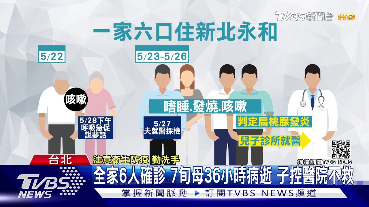 全家6人確診7旬母36小時病逝 子控醫院不救、用藥等中央
