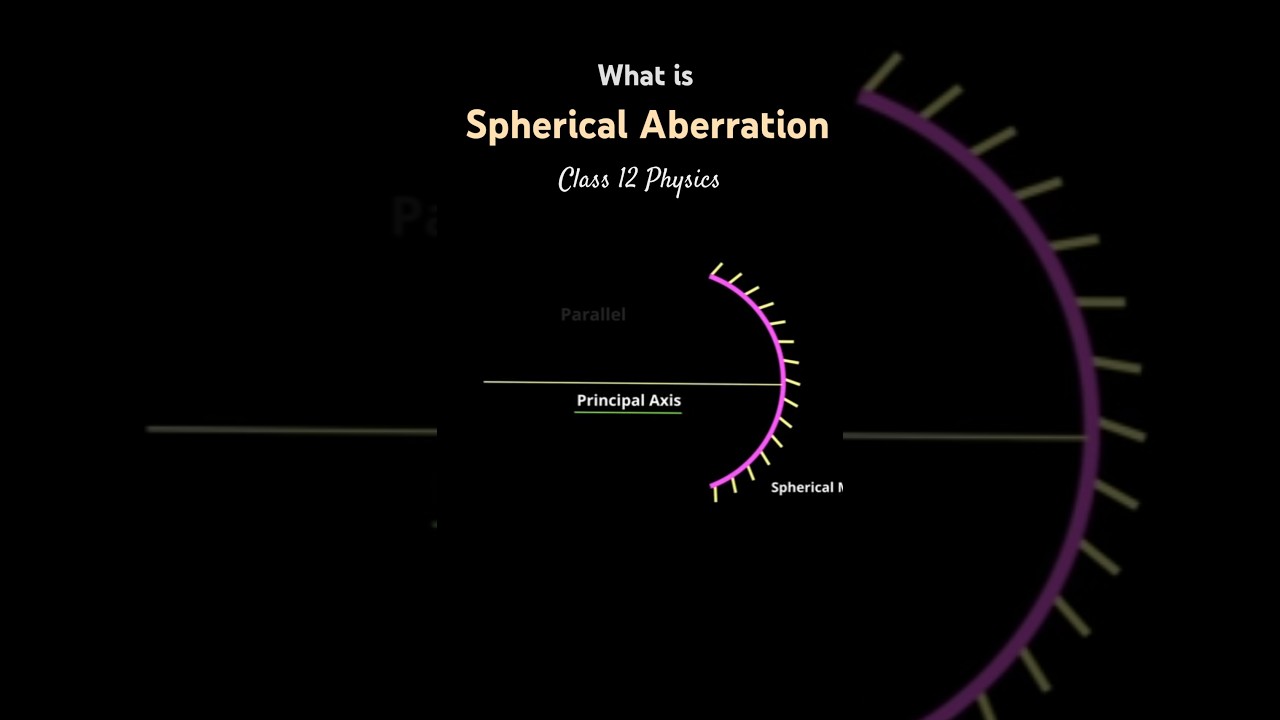What is Spherical Aberration? | Optics Explained for Class 10, 11 & 12 Physics Students