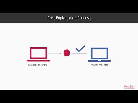 Mastering Metasploit 5 0 Post Exploitation Process|packtpub com