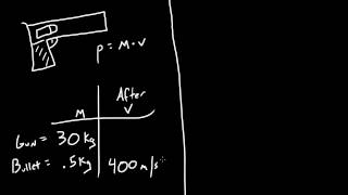 Physics Lecture - 25 - Calculating Kickback Speed