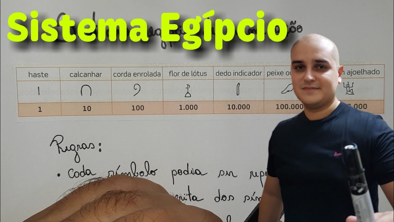 Sistema Egípcio de Numeração