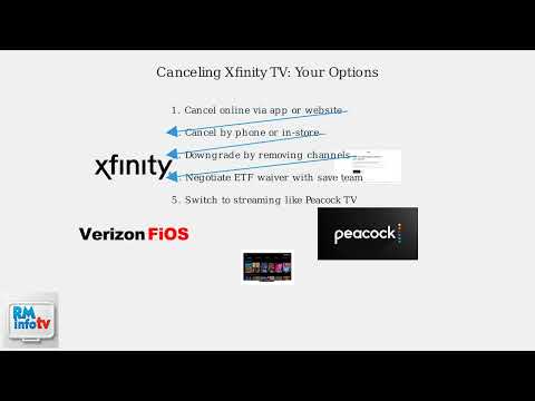 Xfinity Cancellation Fee