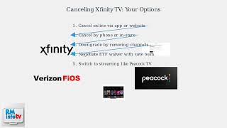 How To Cancel Xfinity TV Plan – Remove Channels & Avoid Early Fees