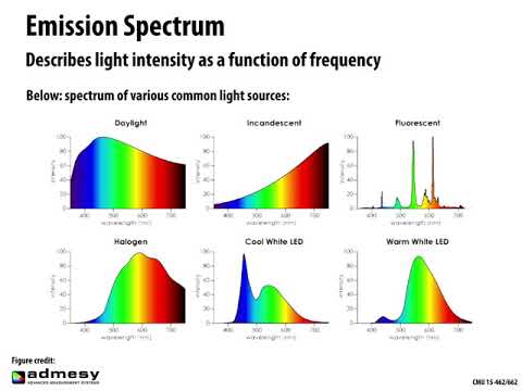 Lecture 14: Color (CMU 15-462/662)