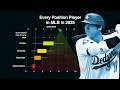 The 7 Levels of Hitter