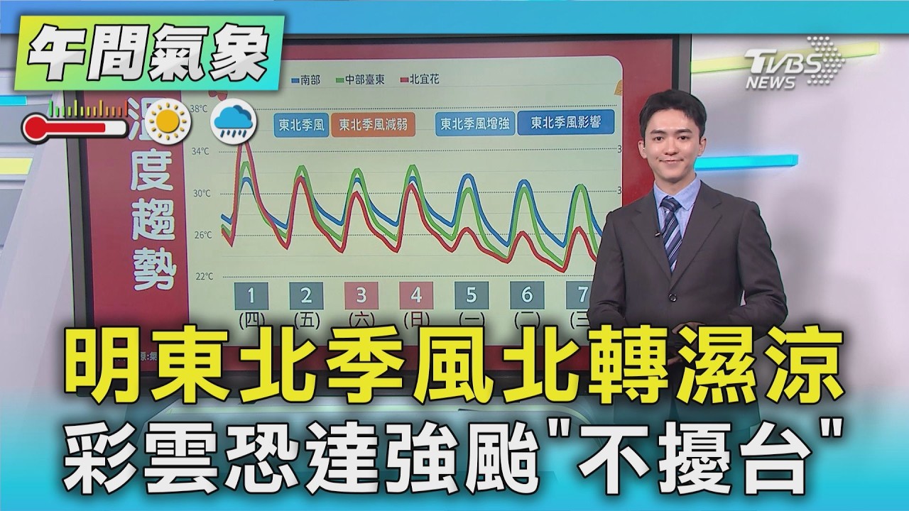 天氣/明東北季風北轉濕涼 彩雲恐達強颱「不擾台」|氣象主播 吳軒彤|午間氣象|TVBS新聞20261001 @TVBSNEWS01