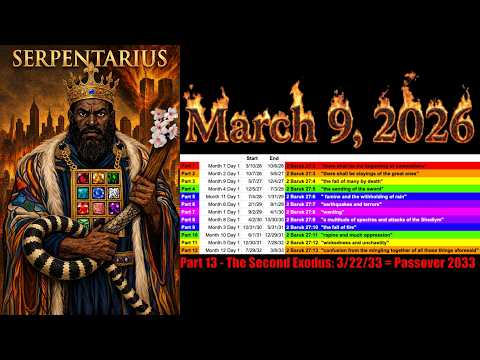 The Greatest Story Never Told: The Resurrection of King David the True Messiah by the Prophet Elijah