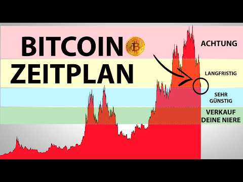 Bitcoin Zeitplan: Dieses mal alles anders...