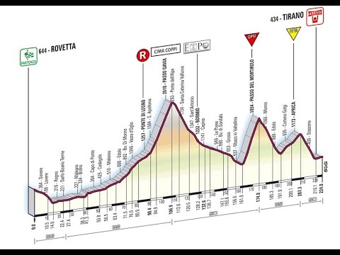 Giro d'Italia 2008 20a tappa Rovetta-Tirano (232 km)
