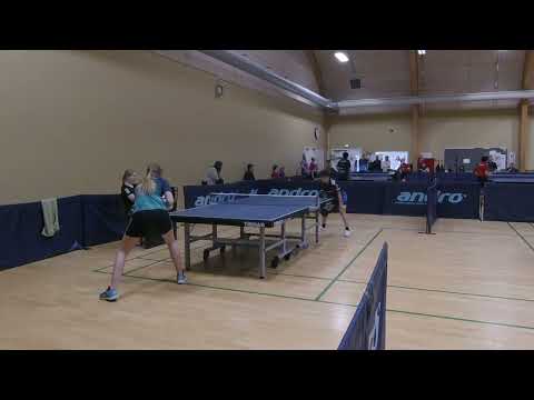 220521 DrDiv, Jonathan Blom - Nikoline Kure