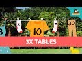 Three Times Table - Multiplication Facts for Kids