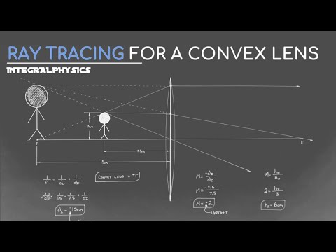 Draw a Ray Tracing Diagram for a CONVEX LENS | Object Closer Than f | Virtual Image
