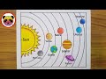 Solar System Drawing How To Draw Solar System Solar System Planets Drawing Solar System