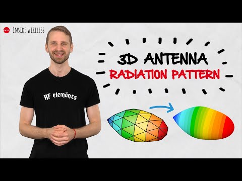 Inside Wireless:3D 天線輻射模式 (Inside Wireless: 3D Antenna Radiation Pattern)