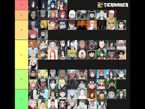 Naruto tier list