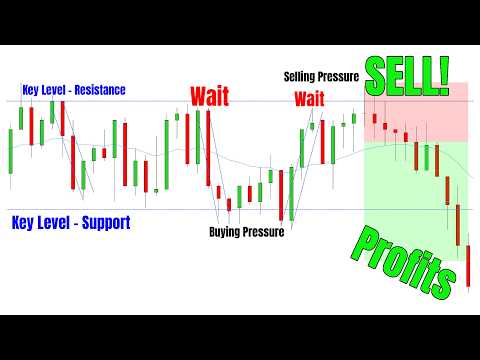 Simple Price Action Rules Market Structure