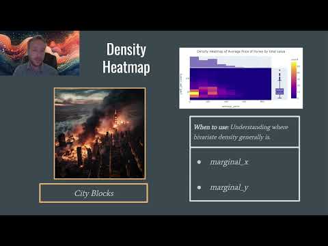 Python Data Analysis Bootcamp Class 8 05 Plotly Density Heatmap