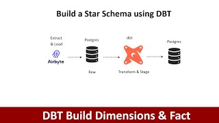 dbt build Star Schema using dimensional modeling | data modeling with dbt | build dims & fact | P4