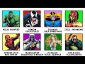 Weirdest Weaknesses Of Marvel Characters Ranked In Order