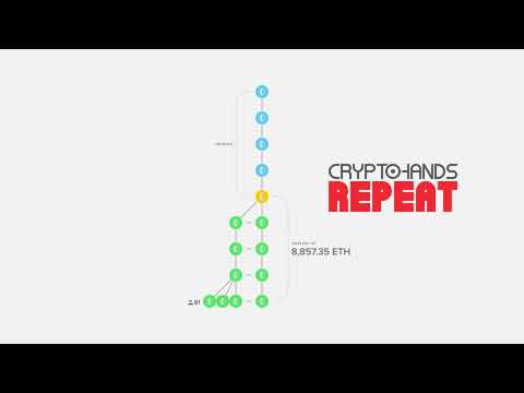 CryptoHands   обзор