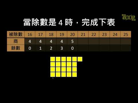 觀念 求餘數 除數相同 被除數不同 數學 均一教育平台