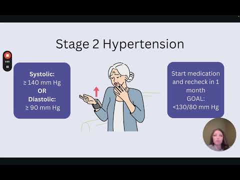 NP Learning - Hypertension Guidelines ❤️
