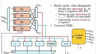 9.2.2 Programmable Datapaths