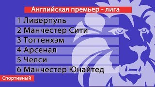 Футбол. Чемпионат Англии. АПЛ. 33 тур. Результаты, Таблица. Расписание.