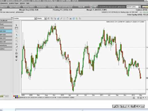 Strategie forex neckline pdf
