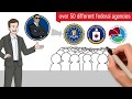 What Exactly is a Special Agent?  FBI, DEA, CIA, ATF, Secret Service