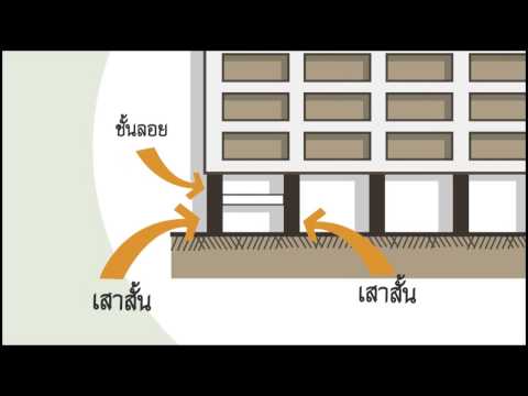 การฝึกอบรมสำหรับความอ่อนแอ รากของความอ่อนแอ