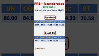 ntpc cbt 2 result | RRB Secunderabad Level 02/05 Result  #ntpc_cbt_2_result #ntpc_cbt_2 #ntpc_typing