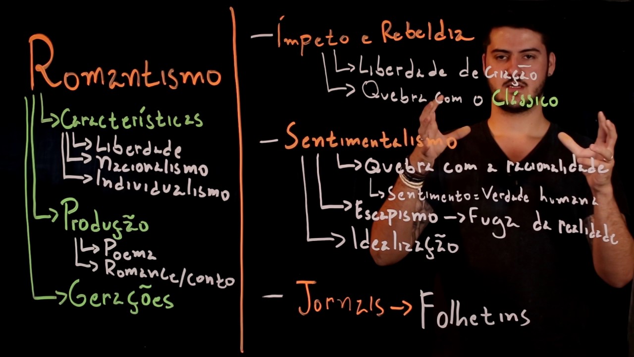 Aula 21 ROMANTISMO parte 1