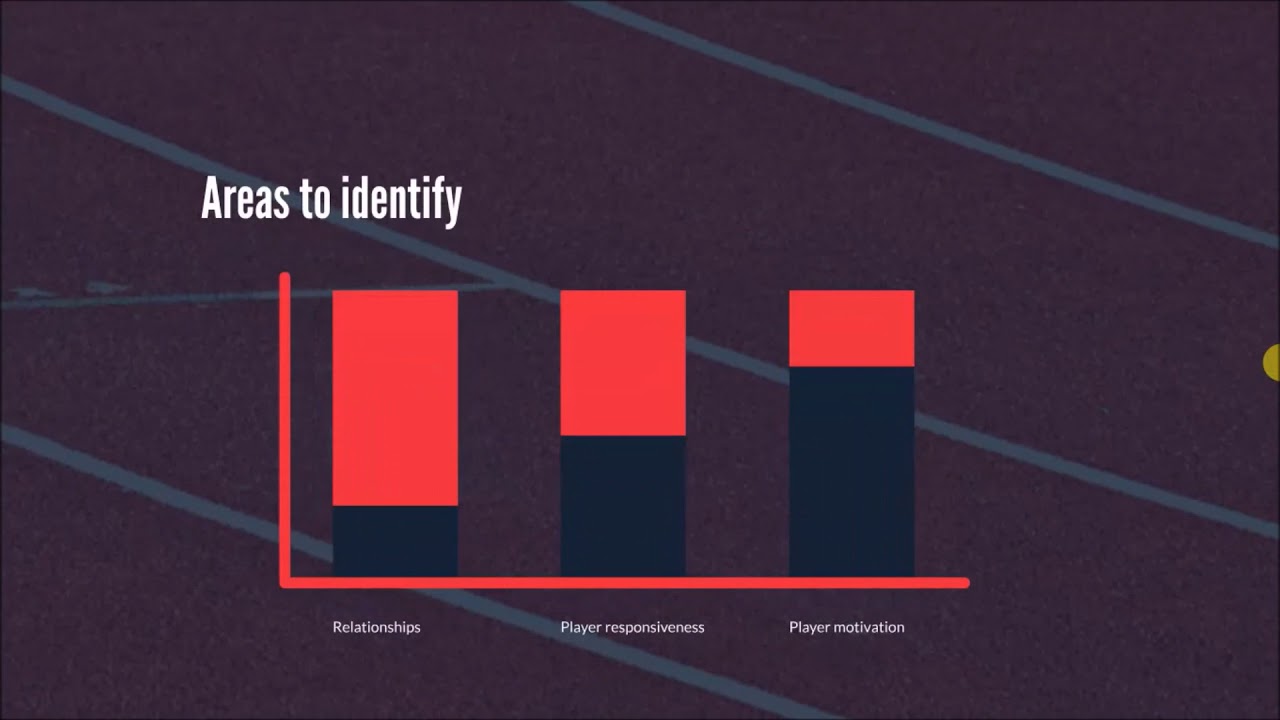 Reflection & evaluation