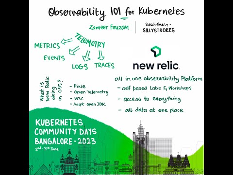 Observability 101 for Kubernetes