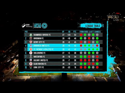 League of Ireland Premier Division MD28 Highlights!