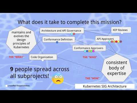 Kubernetes SIG Architecture 20190221