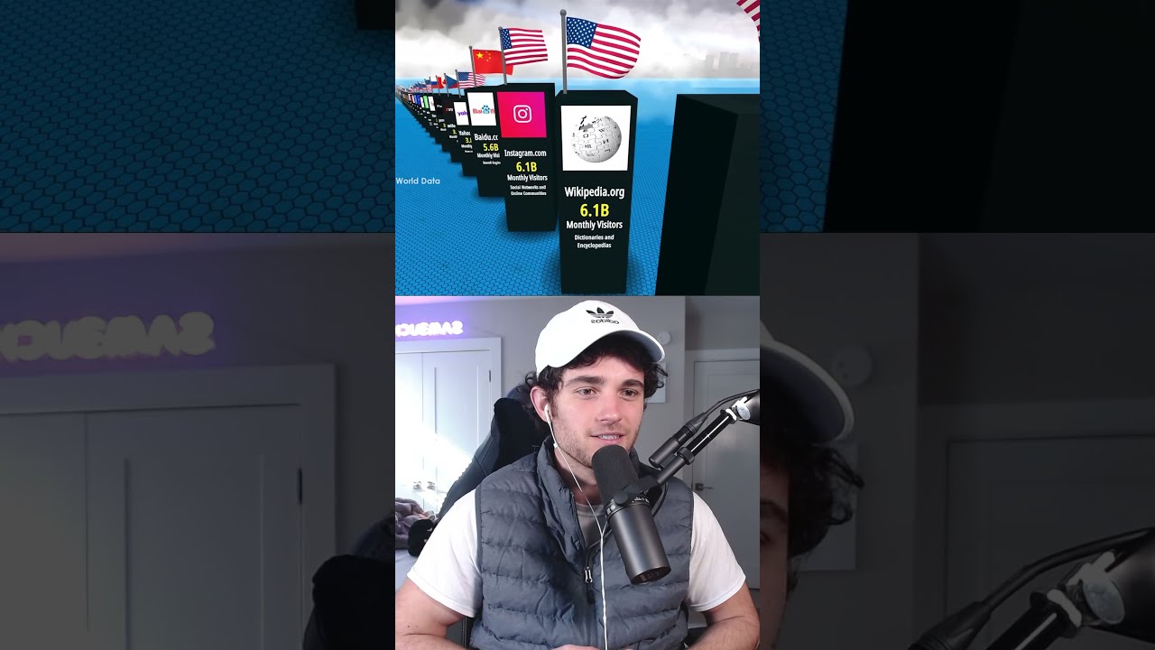 I found out what the most VISITED websites in the World are 😳📈