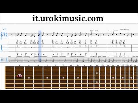 Lezioni di Chitarra Imagine Dragons - Next To Me Tutorial Spartito um-ih276