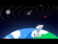 From Space To Earth How Do Satellites Send Signals