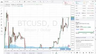 Investing in bitcoin. Price breakout and rising again