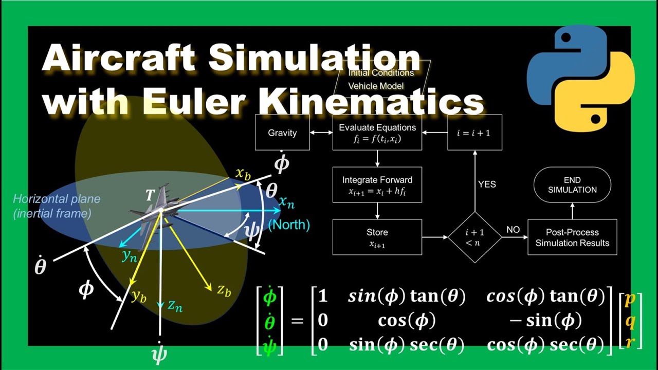 Aircraft Euler Kinematics (Attitude) Simulation in Python – Flight Simulation Tutorial - Section 1.3