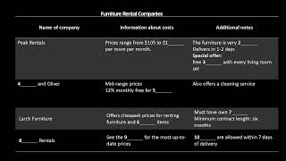 Furniture Rental Companies