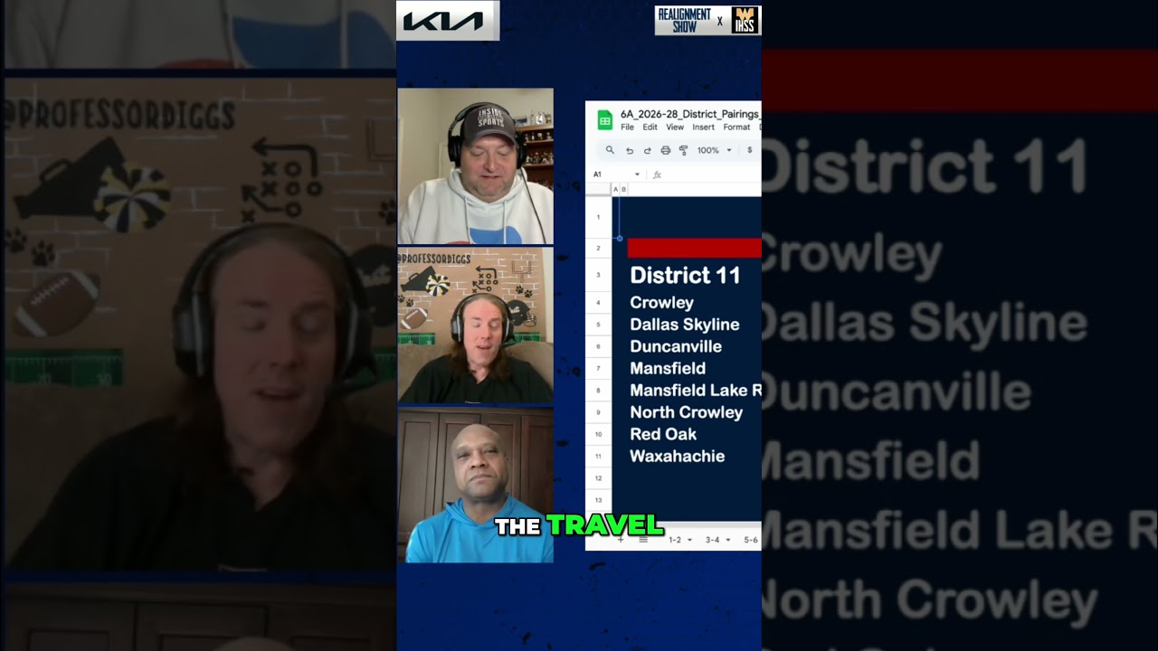 District of Doom? Texas Football's Toughest New District Revealed!